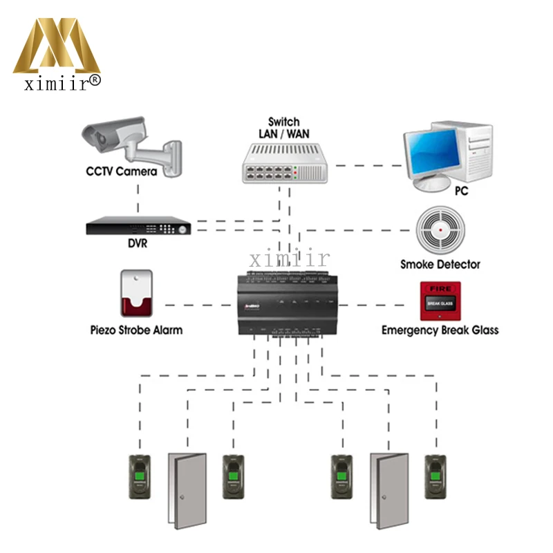 Inbio260 две двери отпечатков пальцев/карта контроля доступа доска + 4 шт. FR1200 считыватель отпечатков пальцев + 1 шт. ZK4500 датчик отпечатков