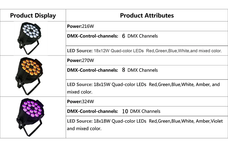 Светодиодный светильник Par 18x15 Вт, алюминиевый сценический прожектор Par с мультичипом RGBWA 5в1, светильник для мытья, деловой светильник s, профессиональный, вечерние, KTV