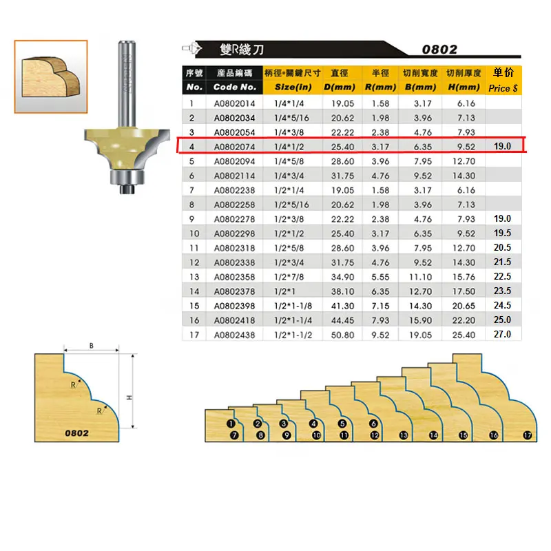الفرنسية التقليدية الرومانية وغي الجدول بت أردن راوتر بت-1/4*1/2-1/2 \