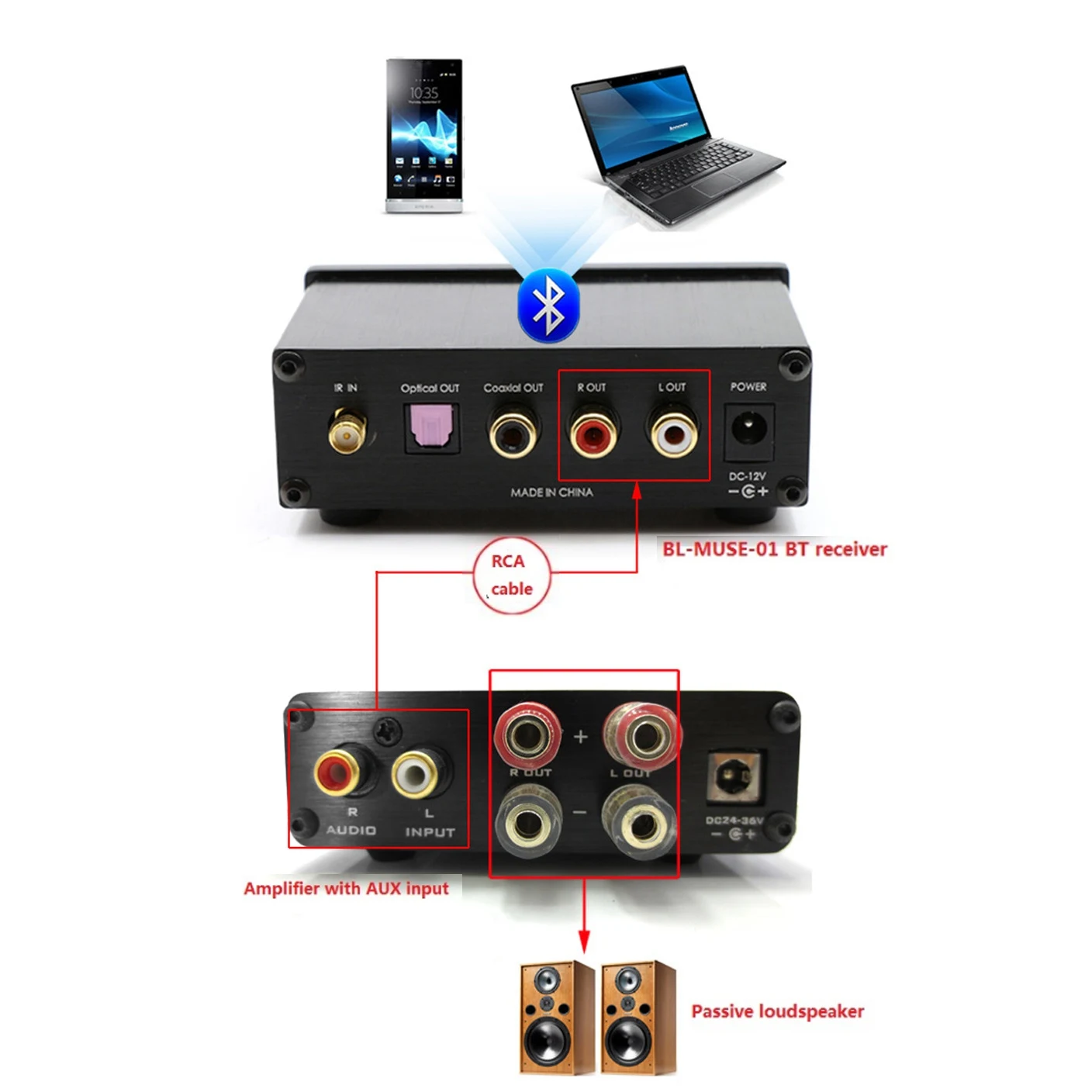 Топ NFJ& FXAUDIO FX-AUDIO BL-MUSE-01 HIFI без потерь Bluetooth аудио приемник волокно коаксиальный выход подключен чистый цифровой усилитель