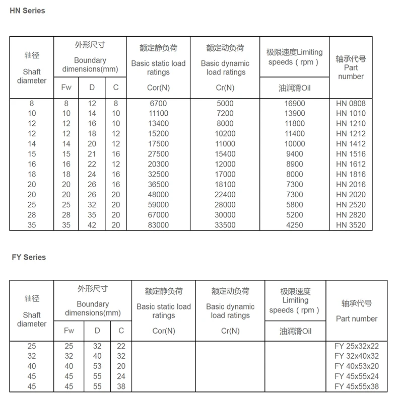 HN2014 подшипник 20*26*14 мм(10 шт.) полный комплект нарисованные чашки Игольчатые роликовые подшипники с открытыми концами