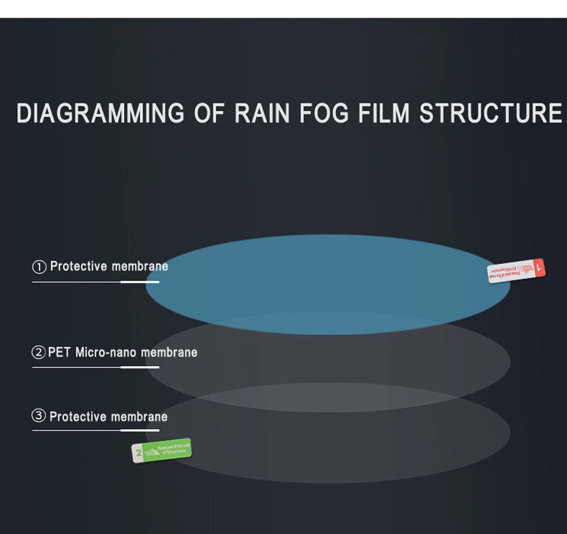 2 шт. наклейки на зеркало заднего вида автомобиля прозрачная защитная пленка анти туман мембрана блики водонепроницаемый непромокаемый протектор окна аксессуары
