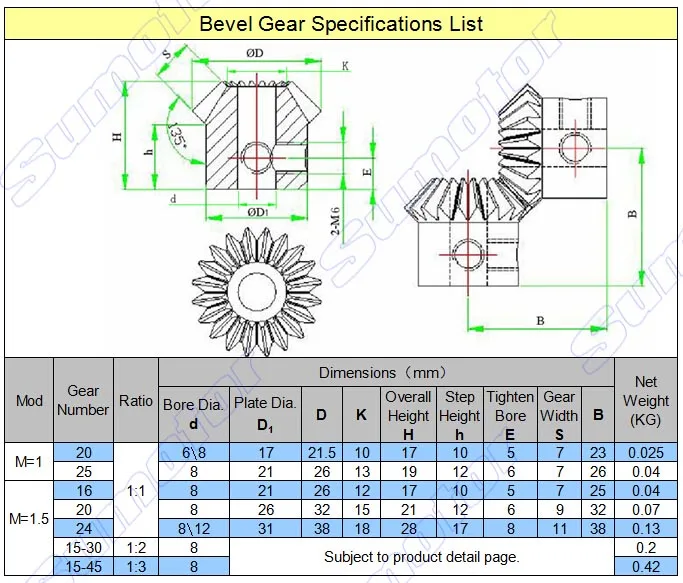 bevel gear  shuiyin