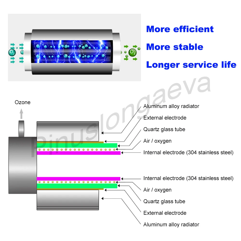 Pinuslongaeva 5 Гц/ч 5 г Регулируемая кварцевая трубка типа озона генератор комплект холодной короны разряда озона генератор очиститель воздуха