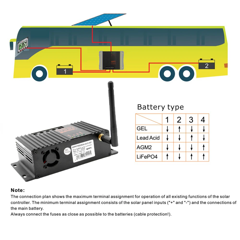 MPPT 20A 12 В Солнечный контроллер заряда умный Bluetooth контроллер заряда для RV лодки автомобиля PV солнечный с датчиком температуры кабель