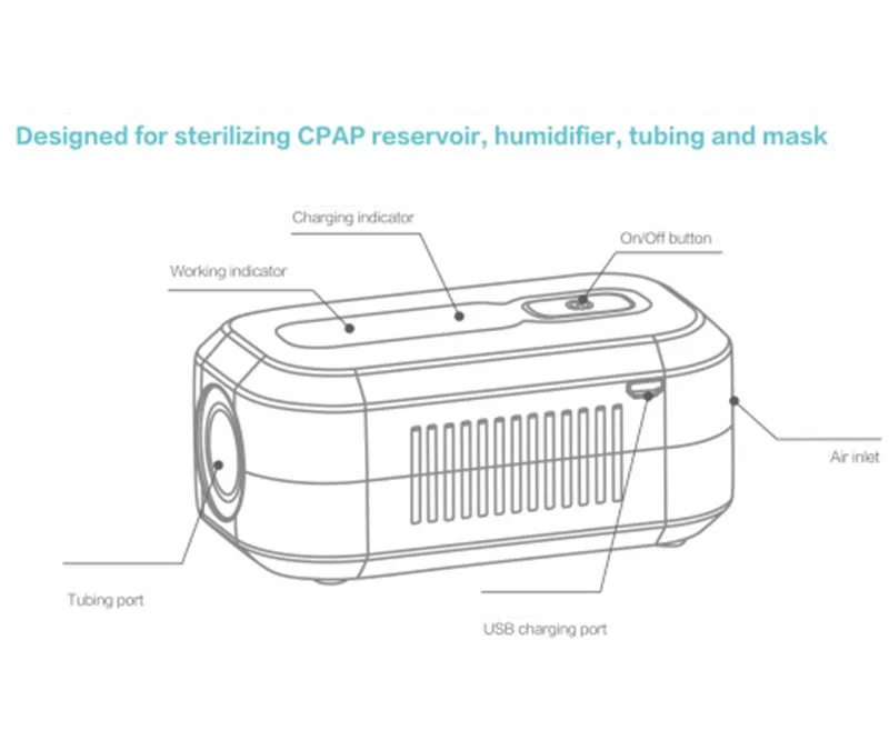 CPAP стерилизатор для дезинфекции, стерилизатор CPAP, автоматический CPAP BiPAP стерилизация для внутренних частей, трубка, маска, респиратор, дезинфецион, использование