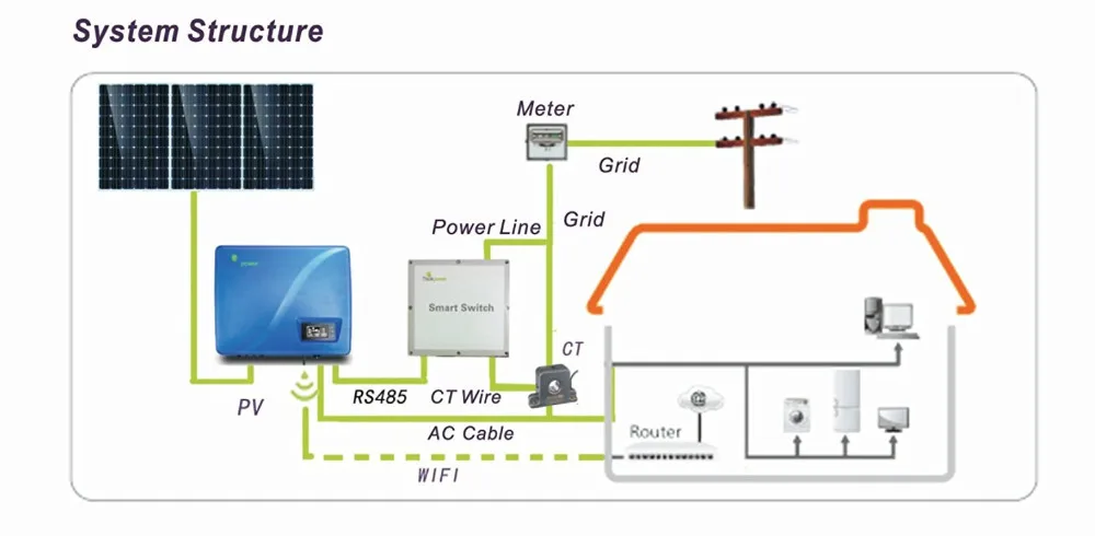 Tumo-Int 5000 Вт однофазный солнечной энергии сетки связали инвертор с MPPT трассировки и анти-Insland защиты