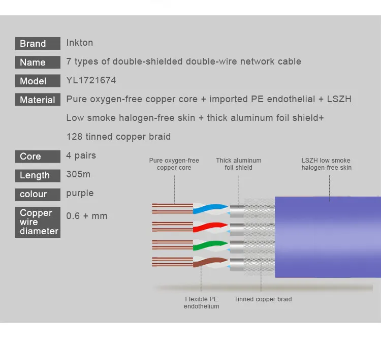 cat7 sstp cable details-2