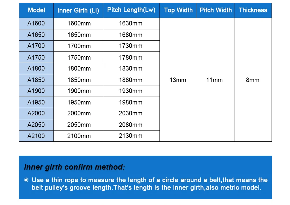 Тип треугольник V ленточный станок Трансмиссия резиновый ремень A1600/A1700/A1800/A1900/A2000/A2100 Замена ремня привода с закрытым контуром