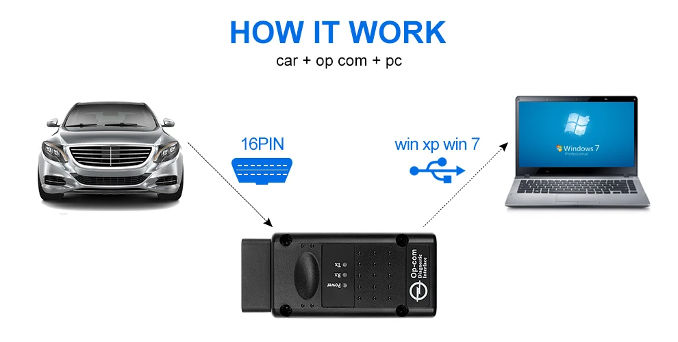 OPCOM v1.99 v1.78 v1.70 OBD2 CAN-BUS OBD2 считыватель кодов для Opel OP COM OP-COM OBD диагностический PIC18F458 FTDI чип