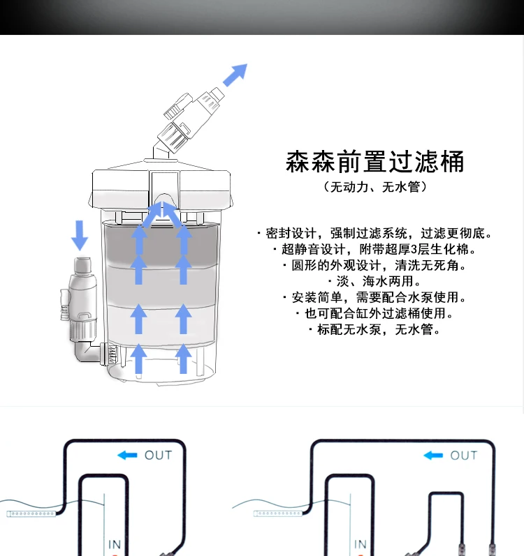 SUNSUN HW 602B HW 603B внешний фильтр для аквариума внешний фильтр для канистры внешняя система фильтрации с внешним насосом