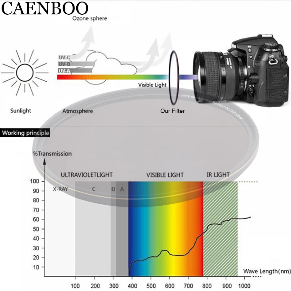Фильтр для камеры Оптическое стекло ND1000 нейтральная плотность 67 мм 72 мм 77 мм 82 мм для Canon EOS Nikon sony SLR объектив для цифровой камеры Filtro