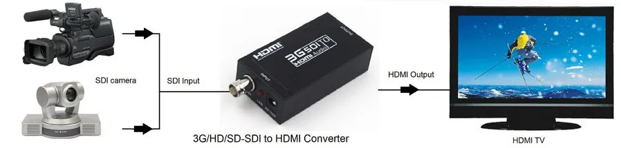 Мини HD 1080 P 3g SDI для конвертер HDMI адаптер Поддержка SD/HD-SDI/3g-SDI сигналы (США штекер)