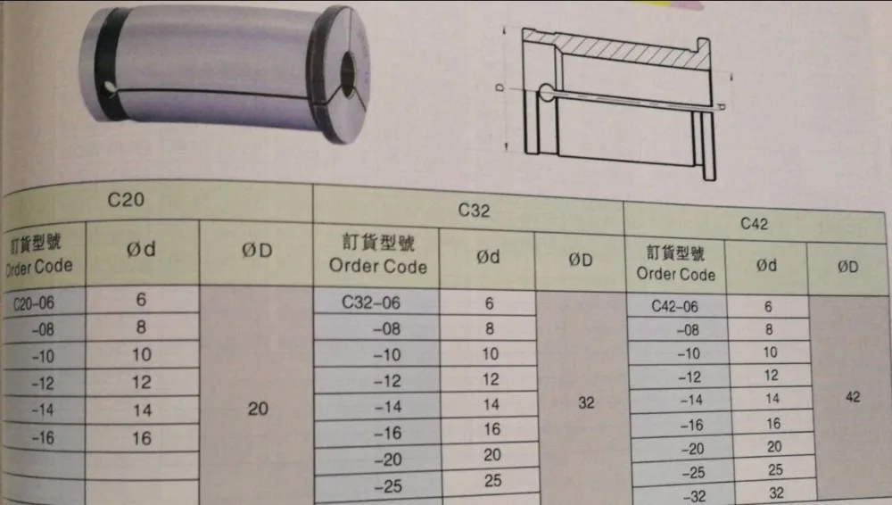 C32
