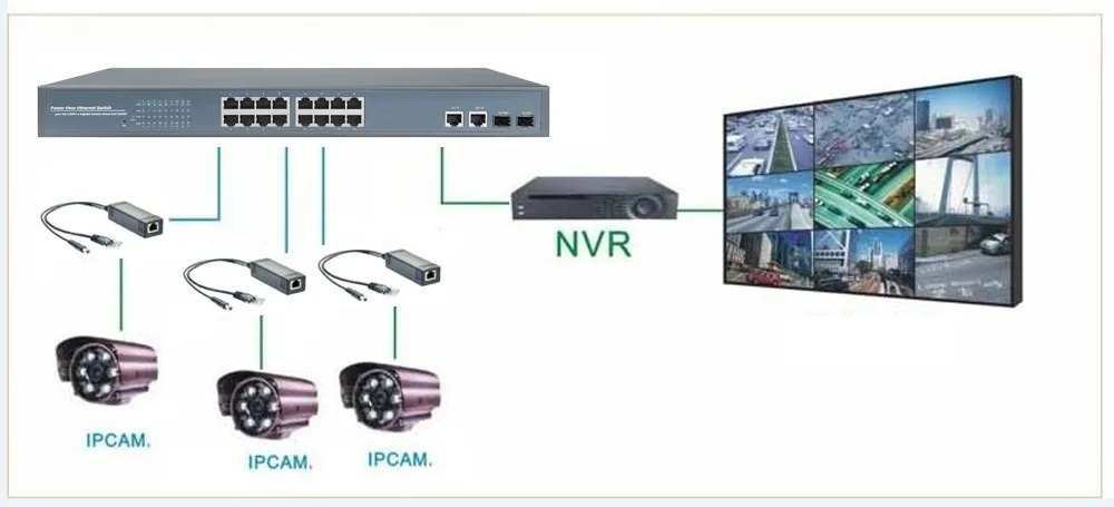 GXCOM POE splitter входное напряжение 40-56vdc, выходное напряжение 12 v 2A, ieee802.3af/at pd splitter