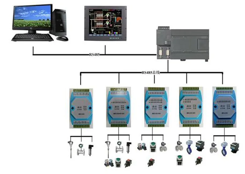 Цифровой выход rs485. R 485 интерфейс. Преобразователь ethernet рс 485. Цифровой выход rs485. Цифровой выход rs485.