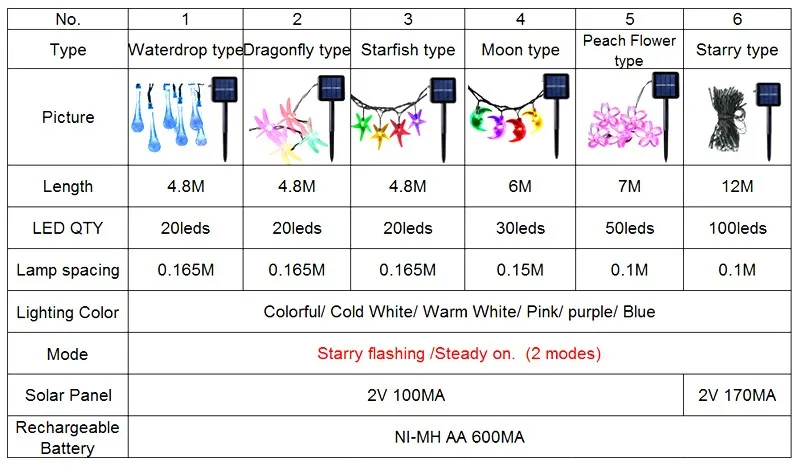 PN-150SL-1a