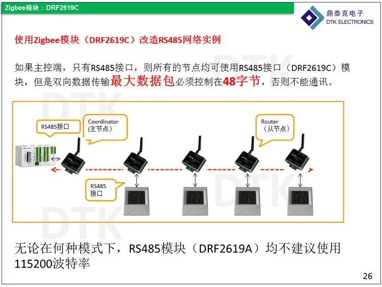 RS485 к беспроводной модуль ZigBee(1,6 км передачи, CC2530 чип, встроенный ZigBee