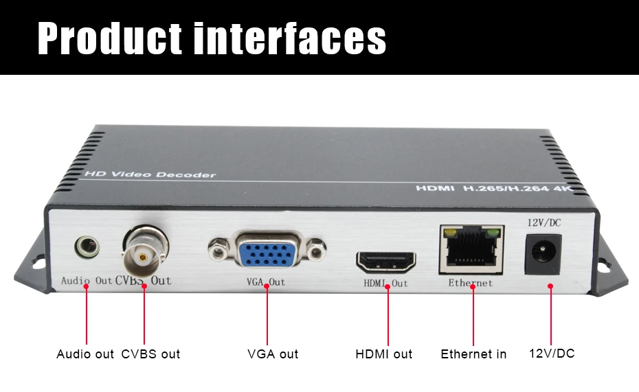 ZY-DH301 H.265 HDMI/VGA/CVBS видео декодер 3840x2160@ 30 Гц Максимальное разрешение поддержка HTTP RTSP RTMP UTP UDP/RTP протокол