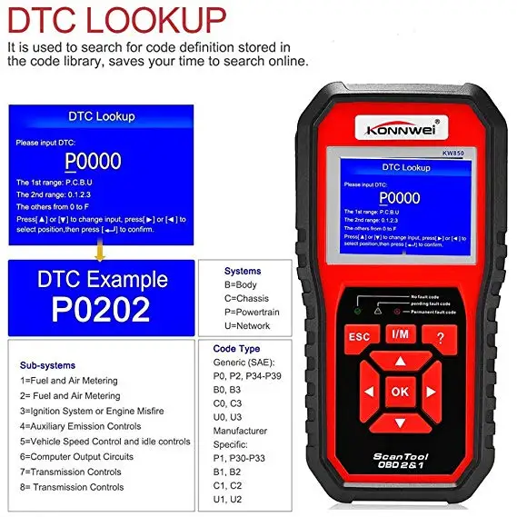 Профессиональный сканер OBD2 KW850 считыватель кодов OBD II Anto диагностический
