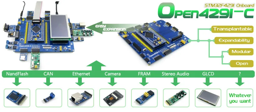 STM32 макетная плата STM32F429IGT6 STM32F429ARM Cortex M4 различные интерфейсы серия STM32F плата = стандарт Open429I-C