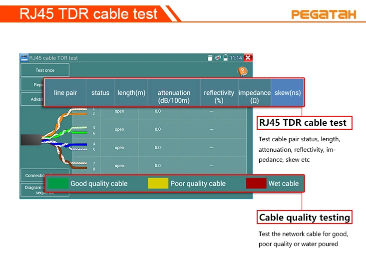 RJ45 TDR 