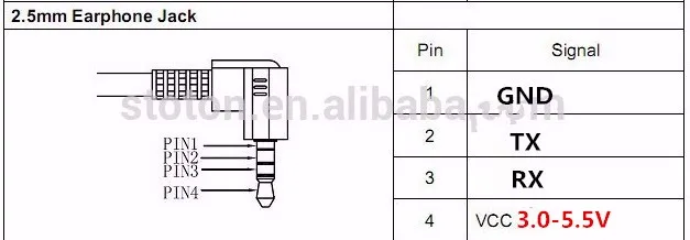 GN800 GPS RECEIVER pin