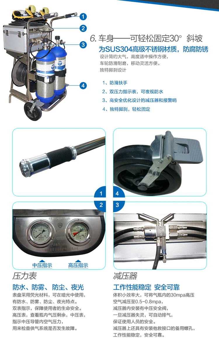 Морской твердый CHZK2/9F/30 мобильный источник газа автомобильный респиратор