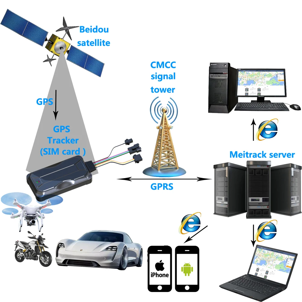 4G/3g OBD Автомобильный gps трекер локатор автомобиля/Персональный GSM локатор с бесплатным приложением дистанционная Запись Мониторинг охранной сигнализации