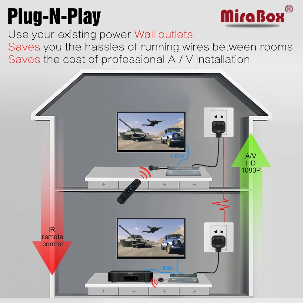 

MiraBox 300m Power Line HDMI Extender IR H.264 Encode Protocol High Quality Transmit Image Full HD 1080P HDMI Extender IR
