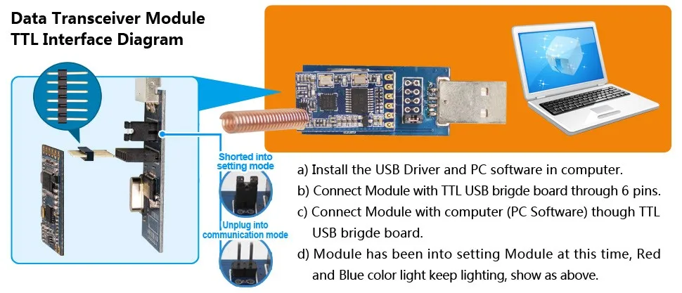 SV610-Data Transceiver Module TTL Interface Diagram