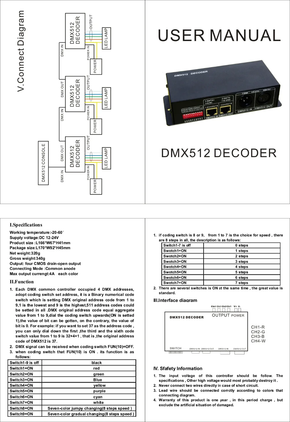 DC5V-24V постоянного давления DC12V-24V 3CH/4CH/9CH/24CH/27CH декодер RGB DMX, DMX 512 контроллер для светодиодной лампы светодиодный светильник