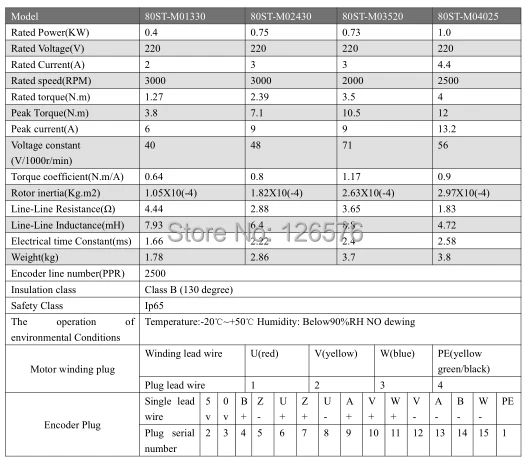 AC220V серводвигатель переменного тока 80ST-M02430 бесщеточный серводвигатель переменного тока 2,4 Н. М 750 Вт 3000 об/мин Серводвигатель с кабелем 3 м