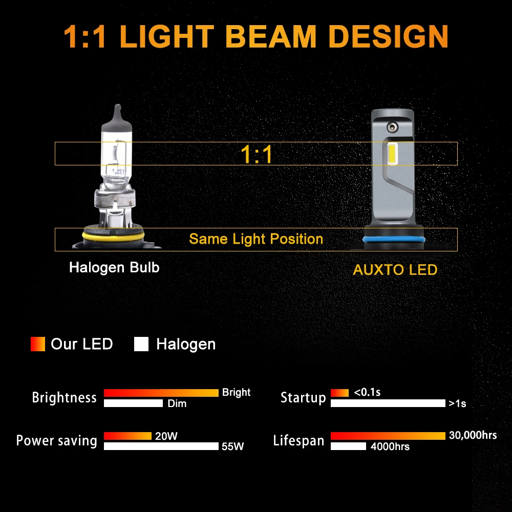 AUXITO 9012 9007 HB3 HB4 H4 H7 H8 H11 светодиодный Автомобильные фары лампы(Подол короче спереди и длиннее сзади) ЛУЧ 9000LM 1860 чипы авто светодиодный Автомобильный свет 6000 K