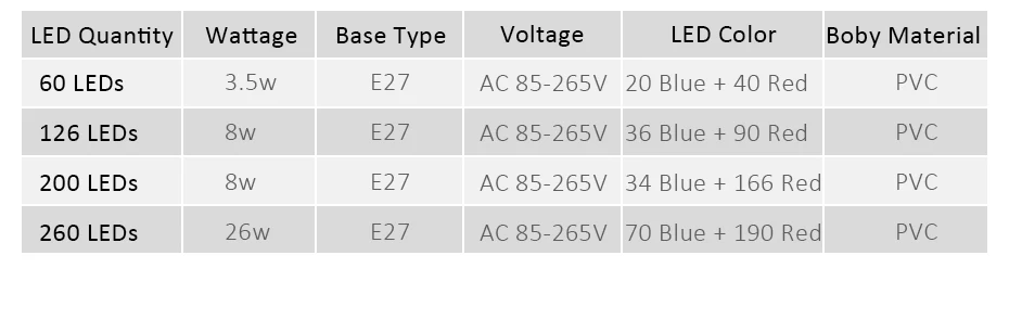 AC85-265V 60 200 260 светодиоды светать светильник полный спектр E27 растет светильник Фито лампа SMD2835 лампа для выращивания для панель с изображениями цветов и растений овощи