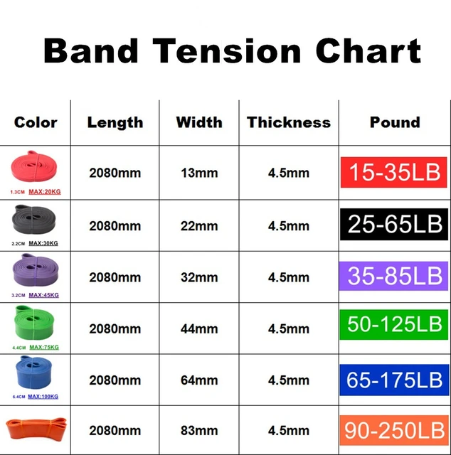 Elastique de musculation et fitness pas cher résistance 11-30kg