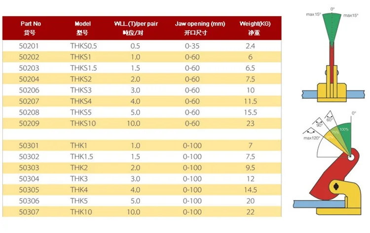 0,5 т 0-35 мм типа THK стальная пластина горизонтального подъема зажим стальной лист Совета атлет клип ручка коготь промышленного класса