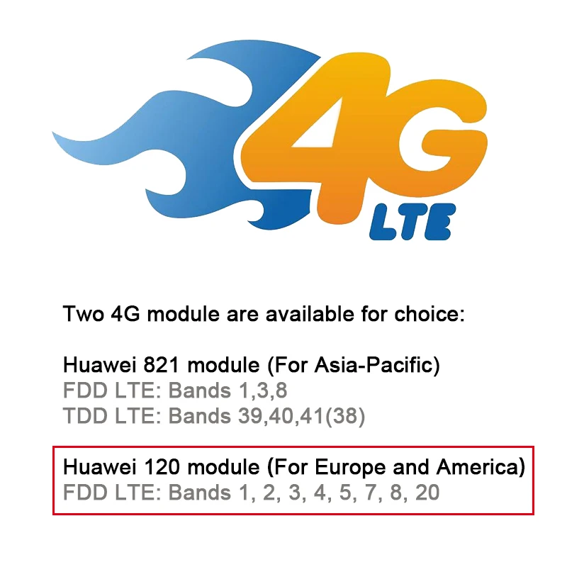 DHL 4G HEVC/H.265 WI-FI SDI видео кодировщик SDI передатчик Live широковещательный кодер Беспроводной H265 кодирующее устройство телевидения по протоколу Интернета - Цвет: Huawei 120 Modul