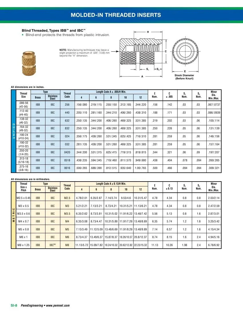 STKC-0420-6 формованные пластины для токарных резцов, гайки из нержавеющей стали, резьбовые, PEM стандарт,, сделано в Китае