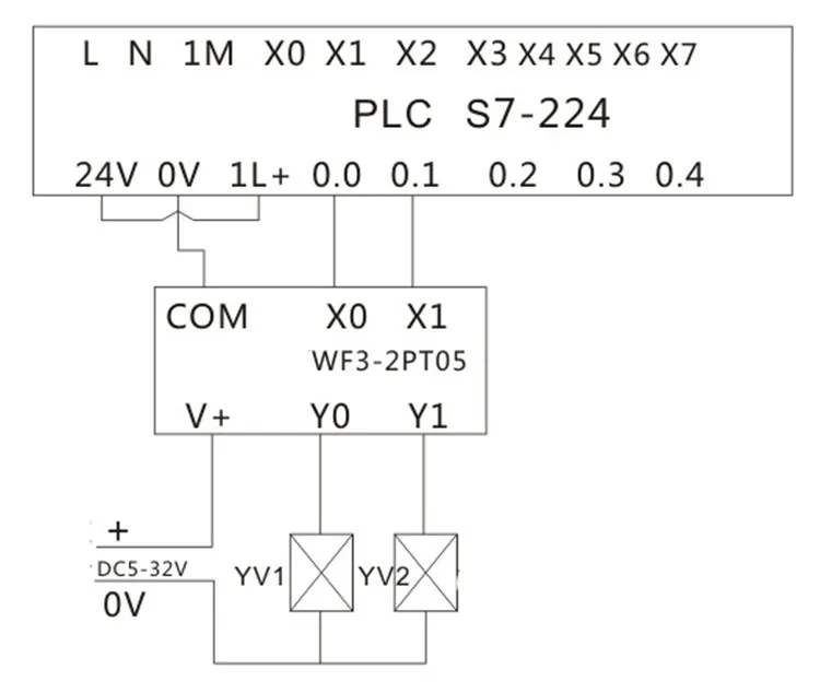X5