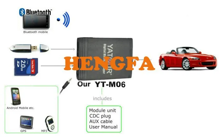 Yatour автомобильный адаптер iPhone iPad Ipod интеграционный комплект интерфейс для Volvo SC-XXX радио мини Din YT-M05
