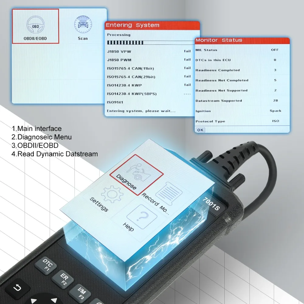 Launch Creader 7001S считыватель кода CR7001S сканер полный OBDII EOBD Функции диагностический инструмент ABS SRS EPB масляный светильник