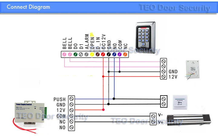 K8-CONNECT-DIAGRAM