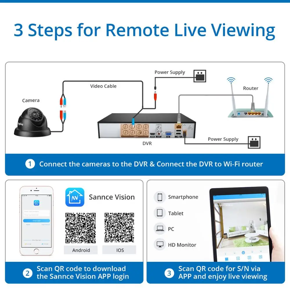  SANNCE 8CH 1080N HDMI DVR CCTV System 4pcs 720P Security Cameras IR Indoor Waterproof Outdoor Video - 32944100844