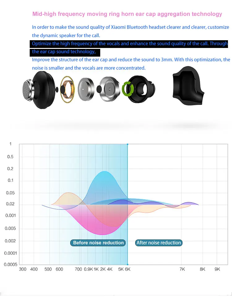 Xiao mi оригинальная Беспроводная bluetooth-гарнитура в ухо с mi c, спортивные наушники на шнуре для мобильного телефона