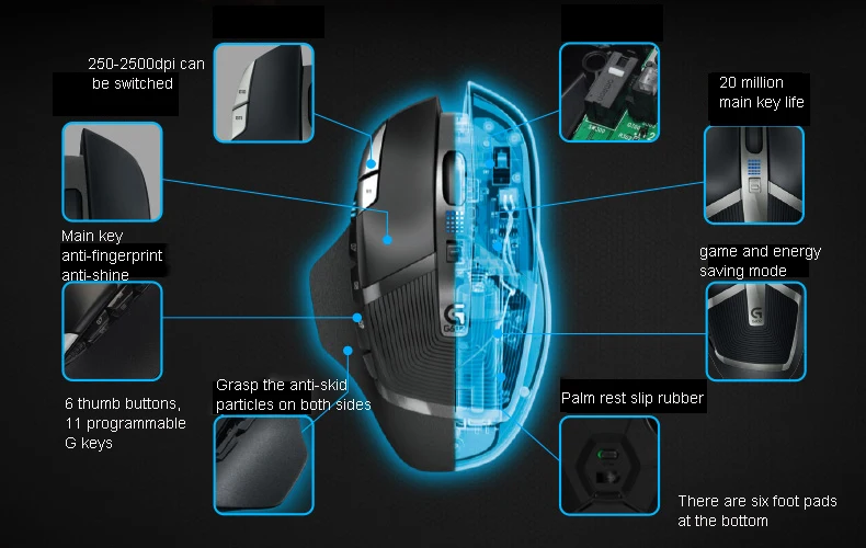 схема компьютерной мыши с колесиком. из чего состоит компьютерная мышь. из чего состоит компьютерная мышь. схема механической и оптической мыши. структурная схема компьютерной мыши.