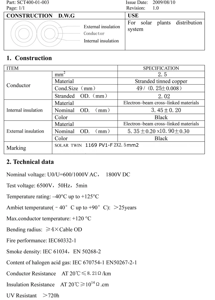 Twin cable 2x2.5sqmm