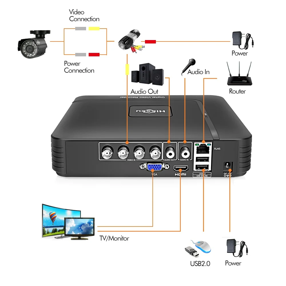  Hiseeu 4CH DVR CCTV System 2PCS Cameras 2CH 1.0 MP IR Outdoor Security Camera 720P HDMI AHD CCTV DV - 32687424567