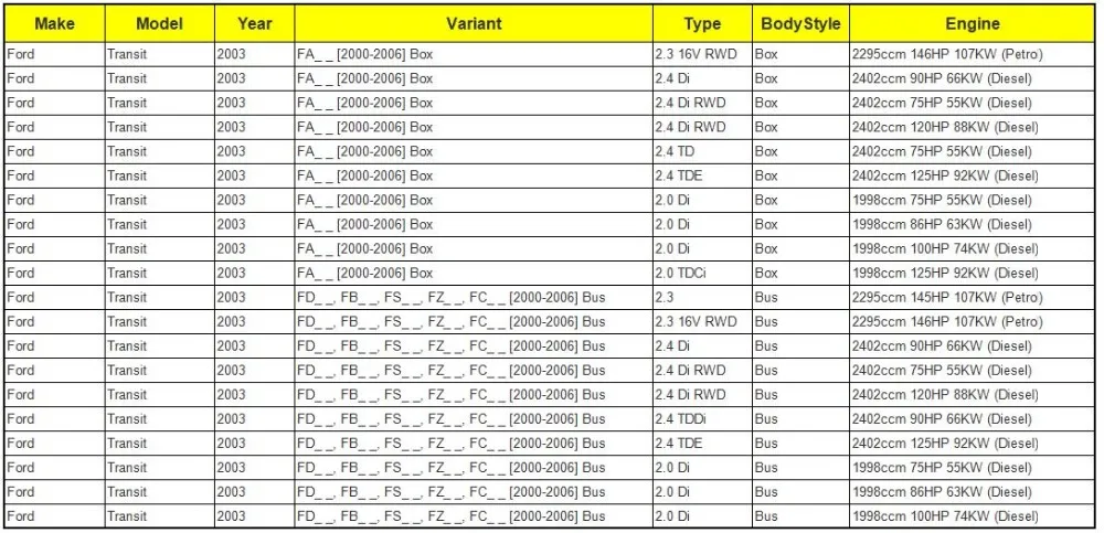 Правая сторона ролик устройство для Ford Transit MK6 MK7 2000- YC15V25028AC 1639909 4043402 YC15-V25028-AC