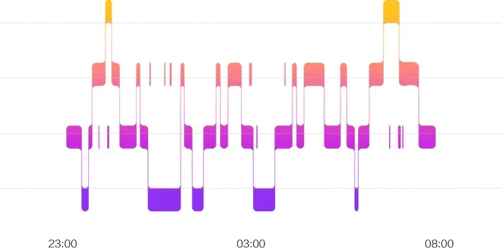 Huawei-talkband-b5-sleep-stages_conew1